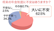 グラフイメージ